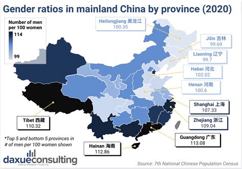 china gender ratio